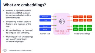 © 2024, Amazon Web Services, Inc. or its affiliates. All rights reserved.
What are embeddings?
E M B E D D I N G
M O D E L
0.027 -0.011 -0.023
…
0.025 -0.009 -0.025
…
New York
Paris
Vector Embeddings
Human Text
• Numerical representation of
text (vectors) that captures
semantics and relationships
between words.
• Embedding models capture
features and nuances of the
text.
• Rich embeddings can be used
to compare text similarity.
• Multilingual Text Embeddings
can identify meaning in
different languages.
-0.011 0.021 0.013
…
Animal
-0.009 0.019 0.015
…
Horse
 