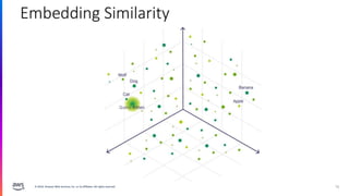 © 2024, Amazon Web Services, Inc. or its affiliates. All rights reserved. 16
 