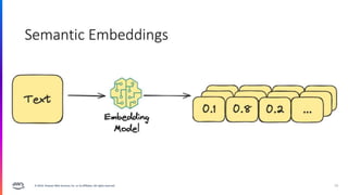 © 2024, Amazon Web Services, Inc. or its affiliates. All rights reserved. 19
 