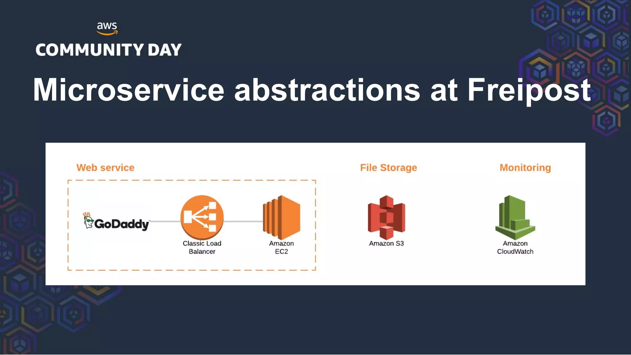 Microservice abstractions at Freipost
 