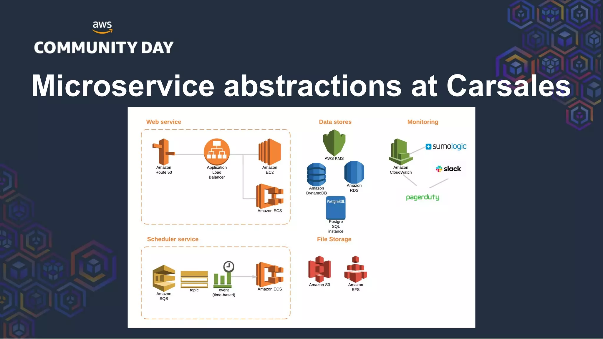 Microservice abstractions at Carsales
 