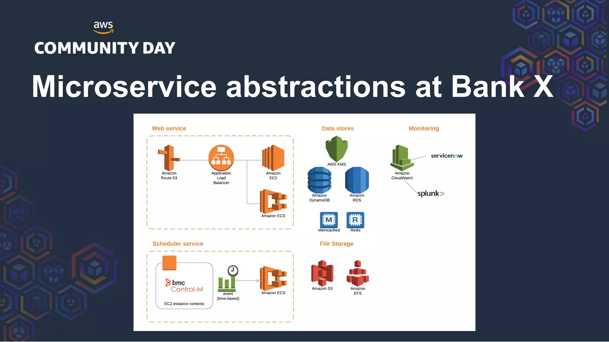 Microservice abstractions at Bank X
 