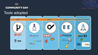 © 2018, Amazon Web Services, Inc. or its Affiliates. All rights reserved.
Tools adopted
Developer
SCM Unit Test Build E2E Deploy& Invalidation
 