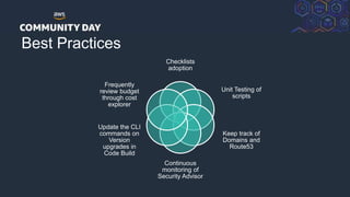 © 2018, Amazon Web Services, Inc. or its Affiliates. All rights reserved.
Best Practices
Checklists
adoption
Unit Testing of
scripts
Keep track of
Domains and
Route53
Continuous
monitoring of
Security Advisor
Update the CLI
commands on
Version
upgrades in
Code Build
Frequently
review budget
through cost
explorer
 