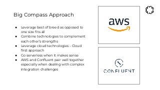Data in Motion: Combining the Strengths of AWS and Confluent