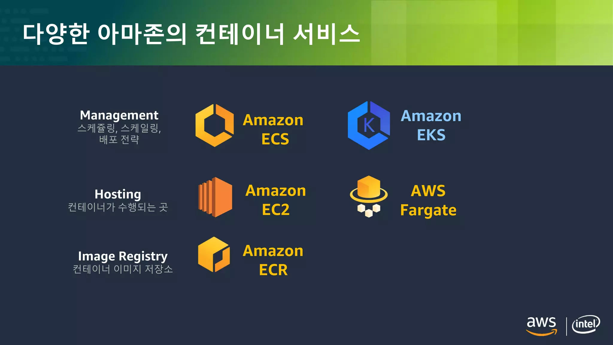 © 2018, Amazon Web Services, Inc. or its Affiliates. All rights reserved.
다양한 아마존의 컨테이너 서비스
Management
스케쥴링, 스케일링,
배포 전략
Hosting
컨테이너가 수행되는 곳
Amazon
ECS
Amazon
EKS
Amazon
EC2
AWS
Fargate
Image Registry
컨테이너 이미지 저장소
Amazon
ECR
 