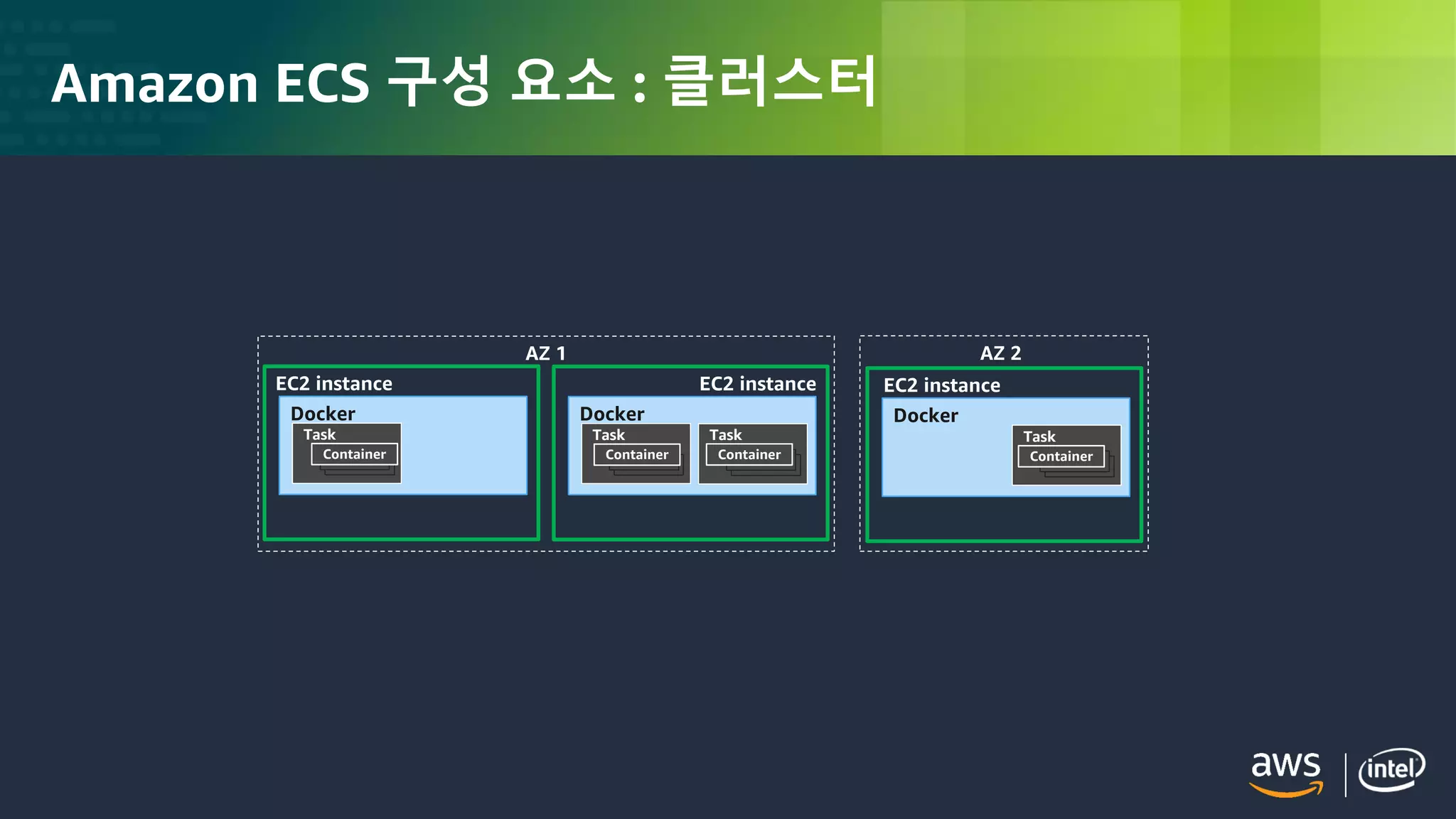 © 2018, Amazon Web Services, Inc. or its Affiliates. All rights reserved.
Amazon ECS 구성 요소 : 클러스터
Docker
Task
EC2 instance
Container
Docker
Task
EC2 instance
Task
Docker
EC2 instance
Task
AZ 1 AZ 2
Container Container Container
 