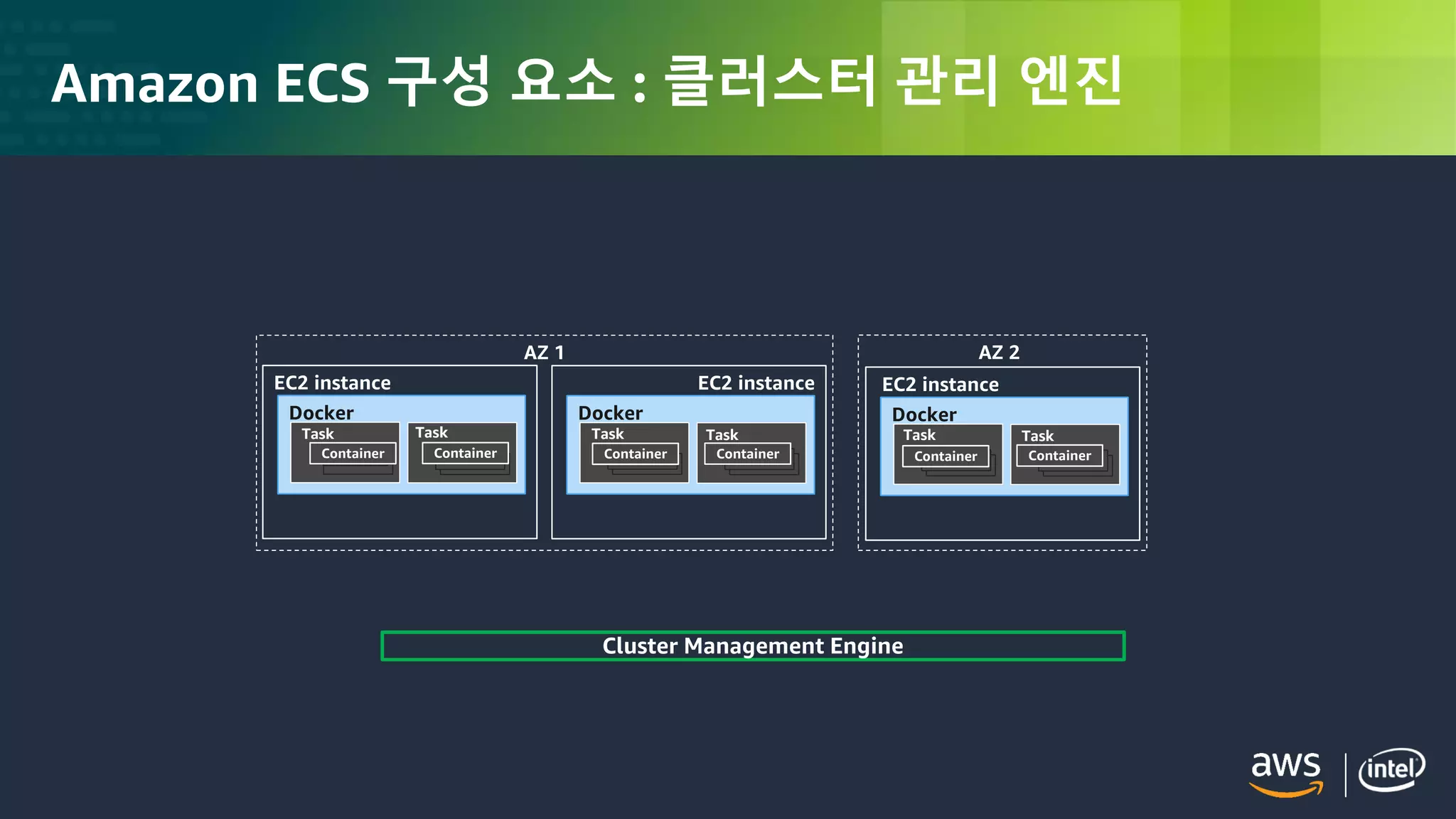 © 2018, Amazon Web Services, Inc. or its Affiliates. All rights reserved.
Amazon ECS 구성 요소 : 클러스터 관리 엔진
Docker
EC2 instance
Docker
EC2 instance
Docker
EC2 instance
AZ 1 AZ 2
Cluster Management Engine
Container Container Container ContainerContainer Container
Task Task Task Task Task Task
 