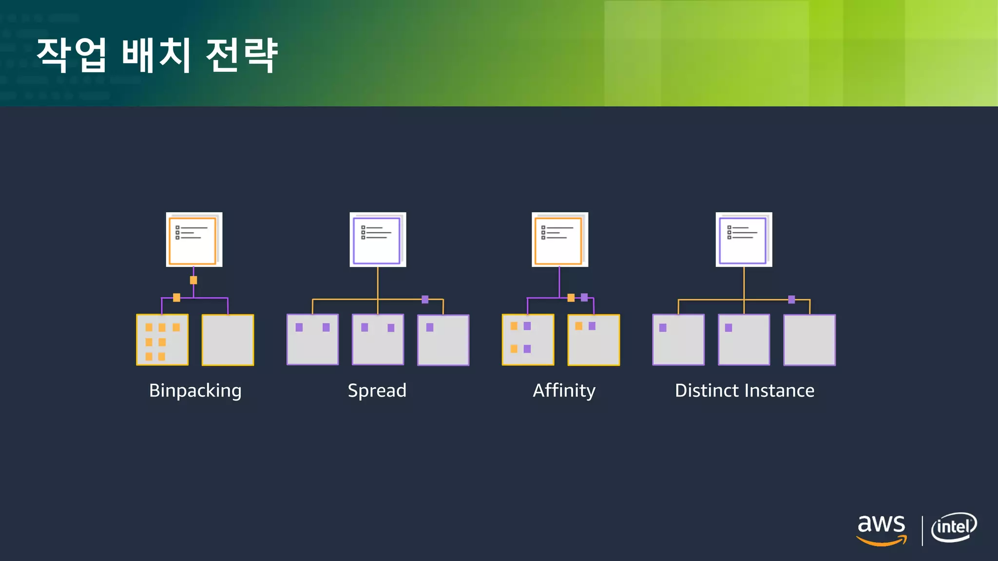 © 2018, Amazon Web Services, Inc. or its Affiliates. All rights reserved.
작업 배치 전략
Binpacking Spread Affinity Distinct Instance
 
