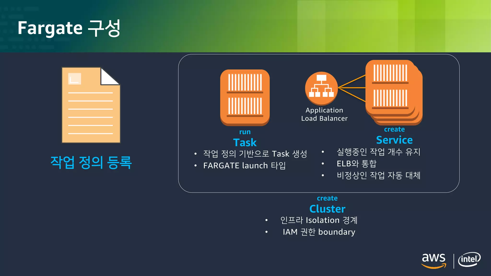 © 2018, Amazon Web Services, Inc. or its Affiliates. All rights reserved.
작업 정의 등록
create
Cluster
• 인프라 Isolation 경계
• IAM 권한 boundary
run
Task
• 작업 정의 기반으로 Task 생성
• FARGATE launch 타입
create
Service
Application
Load Balancer
• 실행중인 작업 개수 유지
• ELB와 통합
• 비정상인 작업 자동 대체
Fargate 구성
 