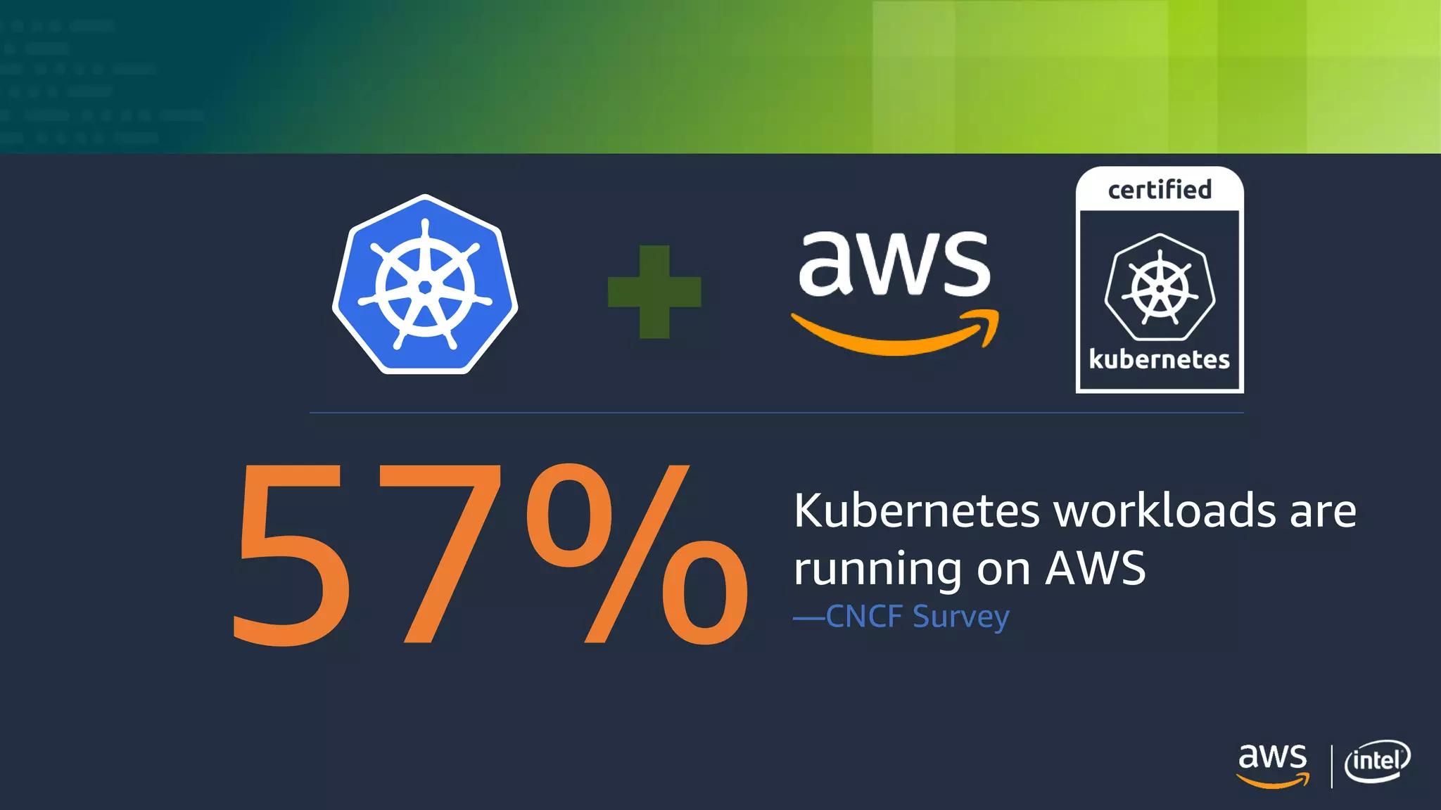 © 2018, Amazon Web Services, Inc. or its Affiliates. All rights reserved.
57%Kubernetes workloads are
running on AWS
—CNCF Survey
 