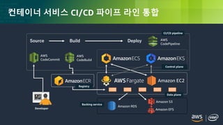 © 2018, Amazon Web Services, Inc. or its Affiliates. All rights reserved.
컨테이너 서비스 CI/CD 파이프 라인 통합
Amazon EC2
AWS
CodePipeline
Source Build Deploy
AWS
CodeCommit
AWS
CodeBuild
Amazon RDS
Amazon S3
Developer
Control plane
Data plane
Backing service
Registry
CI/CD pipeline
Amazon EFS
 