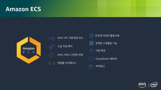 © 2018, Amazon Web Services, Inc. or its Affiliates. All rights reserved.
Amazon ECS
AWS VPC 네트워킹 모드
…{ }
고급 작업 배치
AWS 서비스 간편한 연동
명령줄 인터페이스
전세계 다양한 활용사례
강력한 스케줄링 기능
자동 확장
CloudWatch 매트릭
부하분산
 