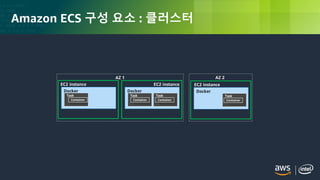 © 2018, Amazon Web Services, Inc. or its Affiliates. All rights reserved.
Amazon ECS 구성 요소 : 클러스터
Docker
Task
EC2 instance
Container
Docker
Task
EC2 instance
Task
Docker
EC2 instance
Task
AZ 1 AZ 2
Container Container Container
 