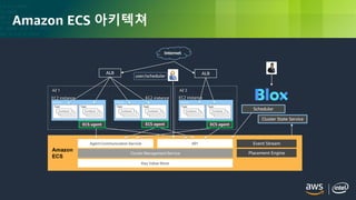 © 2018, Amazon Web Services, Inc. or its Affiliates. All rights reserved.
Amazon ECS 아키텍쳐
ALB ALB
AZ 1 AZ 2
user/scheduler
Scheduler
Cluster State Service
Placement Engine
Event Stream
Internet
ECS agent ECS agent ECS agent
EC2 instance EC2 instance EC2 instance
 