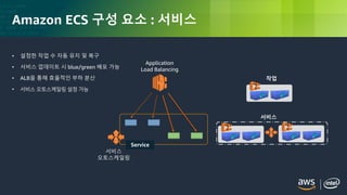 © 2018, Amazon Web Services, Inc. or its Affiliates. All rights reserved.
Amazon ECS 구성 요소 : 서비스
• 설정한 작업 수 자동 유지 및 복구
• 서비스 업데이트 시 blue/green 배포 가능
• ALB을 통해 효율적인 부하 분산
• 서비스 오토스케일링 설정 가능
Service
Application
Load Balancing
서비스
오토스케일링
작업
서비스
 