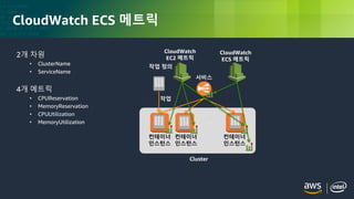 © 2018, Amazon Web Services, Inc. or its Affiliates. All rights reserved.
CloudWatch ECS 메트릭
2개 차원
• ClusterName
• ServiceName
4개 메트릭
• CPUReservation
• MemoryReservation
• CPUUtilization
• MemoryUtilization
컨테이너
인스턴스
…
Cluster
작업 정의
작업
서비스
CloudWatch
ECS 메트릭
CloudWatch
EC2 메트릭
컨테이너
인스턴스
컨테이너
인스턴스
 
