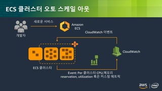 © 2018, Amazon Web Services, Inc. or its Affiliates. All rights reserved.
ECS 클러스터 오토 스케일 아웃
Event: Per 클러스터 CPU,메모리
reservation, utilization 혹은 커스텀 메트릭
새로운 서비스
Amazon
ECS
ECS 클러스터
CloudWatch
개발자
CloudWatch 이벤트
 