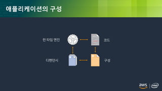 © 2018, Amazon Web Services, Inc. or its Affiliates. All rights reserved.
애플리케이션의 구성
런 타임 엔진 코드
디펜던시 구성
 