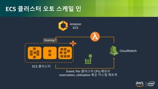 © 2018, Amazon Web Services, Inc. or its Affiliates. All rights reserved.
ECS 클러스터 오토 스케일 인
Draining
CloudWatch
Event: Per 클러스터 CPU,메모리
reservation, utilization 혹은 커스텀 메트릭
Amazon
ECS
ECS 클러스터
 