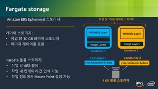 © 2018, Amazon Web Services, Inc. or its Affiliates. All rights reserved.
Fargate storage
레이어 스토리지 :
• 작업 당 10 GB 레이어 스토리지
• 이미지 레이어를 포함
Amazon EBS Ephemeral 스토리지
Fargate 볼륨 스토리지:
• 작업 당 4GB 할당
• 작업 내 컨테이너 간 인식 가능
• 작업 정의에서 Mount Point 설정 가능
Image Layers
Writable Layer
Image Layers
Writable Layer
Container 1 Container 2
작업 당 10GB 레이어 스토리지
Container 1 Container 2
4 GB 볼륨 스토리지
mount
/var/container1/data /var/container2/data
 