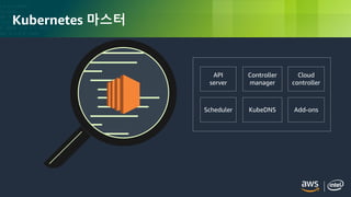 © 2018, Amazon Web Services, Inc. or its Affiliates. All rights reserved.
Kubernetes 마스터
API
server
Cloud
controller
Controller
manager
Scheduler Add-onsKubeDNS
 