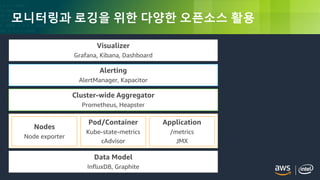 © 2018, Amazon Web Services, Inc. or its Affiliates. All rights reserved.
모니터링과 로깅을 위한 다양한 오픈소스 활용
 
