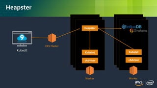 © 2018, Amazon Web Services, Inc. or its Affiliates. All rights reserved.
Heapster
EKS Master
Worker
Kubelet
cAdvisor
Heapster
Worker
cAdvisor
Kubelet
Kubectl
 