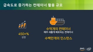© 2018, Amazon Web Services, Inc. or its Affiliates. All rights reserved.
급속도로 증가하는 컨테이너 활용 규모
450+%
성장
수억개의 컨테이너
매주 새롭게 배포되는 컨테이너
수백만개의 인스턴스
 
