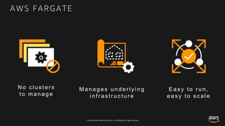 © 2018, Amazon Web Services, Inc. or its affiliates. All rights reserved.
N o cl usters
to manage
Manages underl yi ng
i nfrastructure
Easy to run,
easy to scal e
AWS FARGATE
 