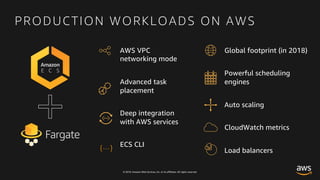 © 2018, Amazon Web Services, Inc. or its affiliates. All rights reserved.
PRODUCTION WORKLOADS ON AWS
AWS VPC
networking mode
Advanced task
placement
Deep integration
with AWS services
ECS CLI…{ }
Global footprint (in 2018)
Powerful scheduling
engines
Auto scaling
CloudWatch metrics
Load balancers
 