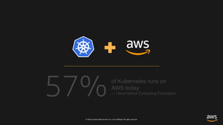 © 2018, Amazon Web Services, Inc. or its affiliates. All rights reserved.
57%of Kubernetes runs on
AWS today
— Cloud Native Computing Foundation
 