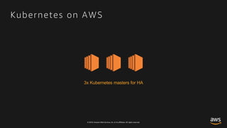 © 2018, Amazon Web Services, Inc. or its affiliates. All rights reserved.
3x Kubernetes masters for HA
Kubernetes on AWS
 