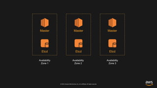 © 2018, Amazon Web Services, Inc. or its affiliates. All rights reserved.
Availability
Zone 1
Etcd
Master
Etcd
Master
Etcd
Master
Availability
Zone 2
Availability
Zone 3
 