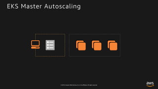 © 2018, Amazon Web Services, Inc. or its affiliates. All rights reserved.
 