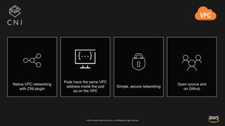 © 2018, Amazon Web Services, Inc. or its affiliates. All rights reserved.
Native VPC networking
with CNI plugin
Pods have the same VPC
address inside the pod
as on the VPC
Simple, secure networking
Open source and
on Github
…{ }
 