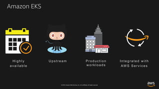 © 2018, Amazon Web Services, Inc. or its affiliates. All rights reserved.
Integrated w i th
AWS S ervi ce s
H i ghl y
a v a i l a b l e
U pstream P roducti on
w orkl oads
Amazon EKS
 