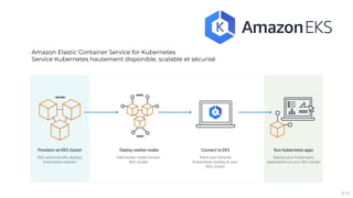 Amazon Elastic Container Service for Kubernetes
Service Kubernetes hautement disponible, scalable et sécurisé
5/15
 