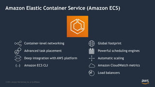 Amazon Elastic Container Service (Amazon ECS)
Container-level networking
Advanced task placement
Deep integration with AWS platform
{ … } Amazon ECS CLI
Global footprint
© 2021, Amazon Web Services, Inc. or its Affiliates.
Powerful scheduling engines
Automatic scaling
Amazon CloudWatch metrics
Load balancers
 