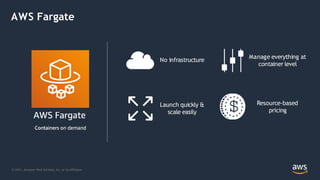 AWS Fargate
Launch quickly &
scale easily
No infrastructure
Resource-based
pricing
Manage everything at
container level
© 2021, Amazon Web Services, Inc. or its Affiliates.
 