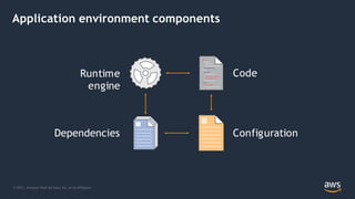 Application environment components
Runtime
engine
Code
Dependencies Configuration
© 2021, Amazon Web Services, Inc. or its Affiliates.
 