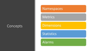 Concepts
Namespaces
Metrics
Dimensions
Statistics
Alarms
 