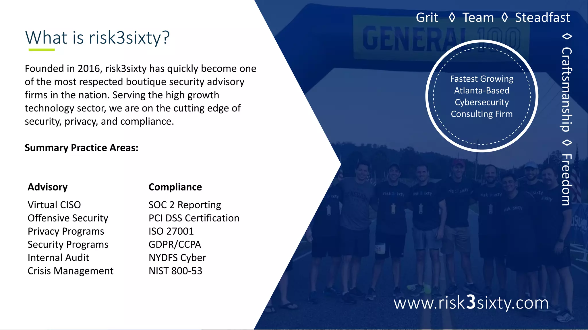 Grit ◊ Team ◊ Steadfast
◊Craftsmanship◊Freedom
Fastest Growing
Atlanta-Based
Cybersecurity
Consulting Firm
What is risk3sixty?
Founded in 2016, risk3sixty has quickly become one
of the most respected boutique security advisory
firms in the nation. Serving the high growth
technology sector, we are on the cutting edge of
security, privacy, and compliance.
Summary Practice Areas:
Advisory Compliance
Virtual CISO
Offensive Security
Privacy Programs
Security Programs
Internal Audit
Crisis Management
SOC 2 Reporting
PCI DSS Certification
ISO 27001
GDPR/CCPA
NYDFS Cyber
NIST 800-53
www.risk3sixty.com
 