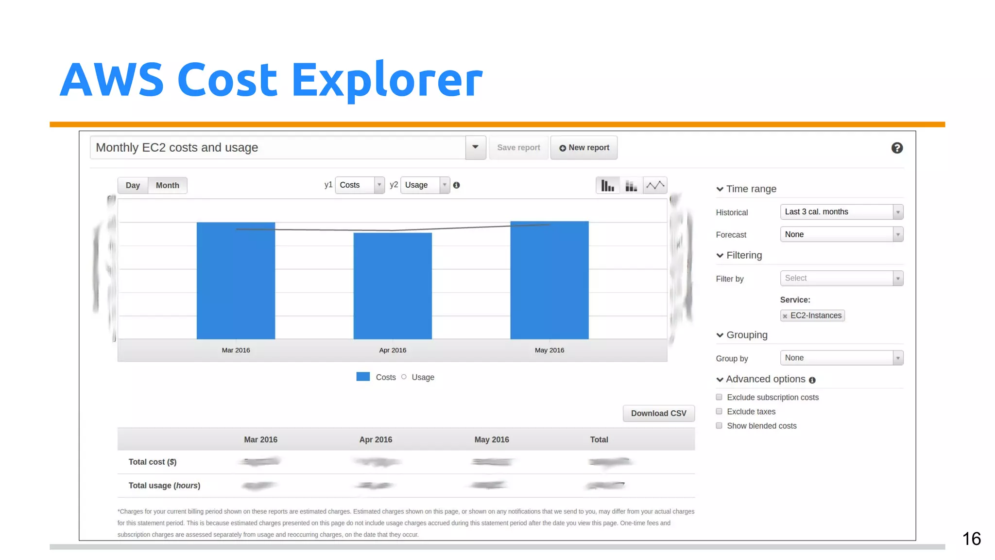 AWS Cost Explorer
16
 