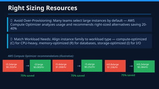 Aws Container Instance Sizing AWS Monitoring & Alerting Explained | CloudWatch Guide | PPTX
