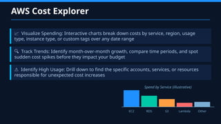 AWS Monitoring & Alerting Explained | CloudWatch Guide | PPTX