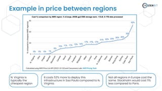 N. Virginia is
typically the
cheapest region
It costs 52% more to deploy this
infrastructure in Sao Paulo compared to N.
Virginia.
Not all regions in Europe cost the
same. Stockholm would cost 11%
less compared to Paris.
Example in price between regions
 