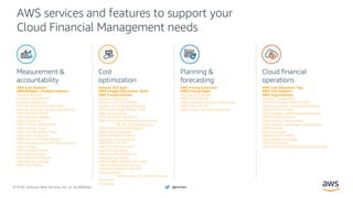 © 2020, Amazon Web Services, Inc. or its Affiliates. @ziniman
AWS services and features to support your
Cloud Financial Management needs
Planning &
forecasting
Measurement &
accountability
Cost
optimization
Cloud financial
operations
AWS Cost Explorer
AWS Budgets / Budgets Reports
Amazon EC2 Spot
AWS Fargate (Serverless, Spot)
AWS Trusted Advisor
AWS Pricing Calculator
AWS Pricing Pages
AWS Cost Allocation Tags
AWS Cost Explorer
AWS Organizations
 