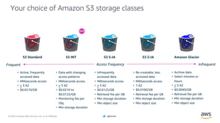 © 2020, Amazon Web Services, Inc. or its Affiliates. @ziniman
Your choice of Amazon S3 storage classes
Access FrequencyFrequent Infrequent
• Active, frequently
accessed data
• Milliseconds access
• > 3 AZ
• $0.0210/GB
• Data with changing
access patterns
• Milliseconds access
• > 3 AZ
• $0.0210 to
$0.0125/GB
• Monitoring fee per
Obj.
• Min storage duration
• Infrequently
accessed data
• Milliseconds access
• > 3 AZ
• $0.0125/GB
• Retrieval fee per GB
• Min storage duration
• Min object size
S3 Standard S3 S-IA S3 Z-IA Amazon Glacier
• Re-creatable, less
accessed data
• Milliseconds access
• 1 AZ
• $0.0100/GB
• Retrieval fee per GB
• Min storage duration
• Min object size
• Archive data
• Select minutes or
hours
• > 3 AZ
• $0.0040/GB
• Retrieval fee per GB
• Min storage duration
• Min object size
S3 INT
 