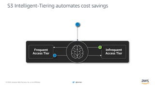 © 2020, Amazon Web Services, Inc. or its Affiliates. @ziniman
S3 Intelligent-Tiering automates cost savings
 